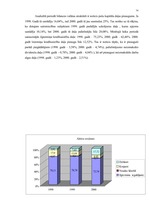 Diplomdarbs 'Uzņēmuma grāmatvedības pārskats kā finansiālas analīzes pamats', 29.