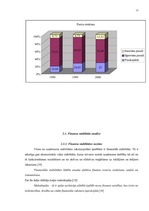 Diplomdarbs 'Uzņēmuma grāmatvedības pārskats kā finansiālas analīzes pamats', 30.