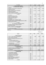 Diplomdarbs 'Uzņēmuma grāmatvedības pārskats kā finansiālas analīzes pamats', 42.