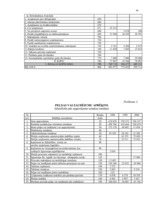 Diplomdarbs 'Uzņēmuma grāmatvedības pārskats kā finansiālas analīzes pamats', 43.
