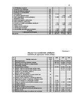 Diplomdarbs 'Uzņēmuma grāmatvedības pārskats kā finansiālas analīzes pamats', 44.