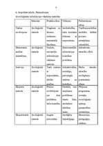 Paraugs 'Kontroluzdevums socioloģijā', 8.