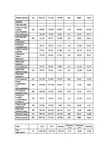 Konspekts 'Finanšu analīze', 12.