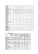 Konspekts 'Finanšu analīze', 13.