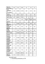 Konspekts 'Finanšu analīze', 14.