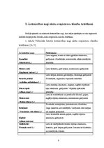 Referāts 'Akūtu respiratoru slimību ārstēšanas iespējas, izmantojot ārstniecības augus', 6.