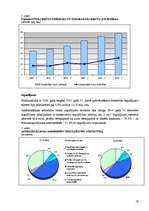 Konspekts 'Apdrošināšanas tirgus attīstība', 2.