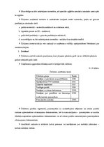 Prakses atskaite 'Pusgada prakses atskaite', 17.