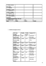 Prakses atskaite 'Diplomprakses atskaite', 18.