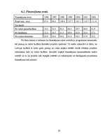 Referāts 'Investīciju nozīme uzņēmējdarbībā un ekonomikā', 26.