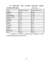 Referāts 'Investīciju nozīme uzņēmējdarbībā un ekonomikā', 27.