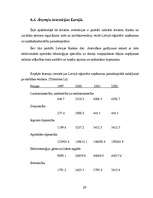 Referāts 'Investīciju nozīme uzņēmējdarbībā un ekonomikā', 29.