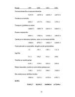 Referāts 'Investīciju nozīme uzņēmējdarbībā un ekonomikā', 30.