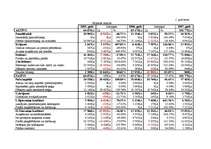 Prakses atskaite 'Prakses atskaite SIA "Rearts A"', 20.