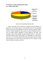 Referāts 'Iepirkumu somu lietošana Saldus veikalos', 14.