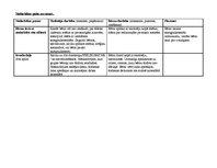 Prakses atskaite 'Prakses nedēļa pirmsskolas izglītības iestādes vidējā pirmsskolas vecuma grupā', 3.