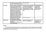 Prakses atskaite 'Prakses nedēļa pirmsskolas izglītības iestādes vidējā pirmsskolas vecuma grupā', 4.