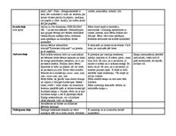 Prakses atskaite 'Prakses nedēļa pirmsskolas izglītības iestādes vidējā pirmsskolas vecuma grupā', 7.