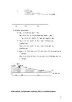 Konspekts 'Sijas šķēluma (šķērsgriezuma) noteikšana', 4.