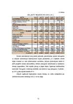 Diplomdarbs 'SIA "Auto” darbība un attīstības iespējas', 72.