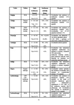 Diplomdarbs 'Progresīvā iedzīvotāju ienākuma nodokļa likme pasaulē un tās ieviešanas iespējas', 41.