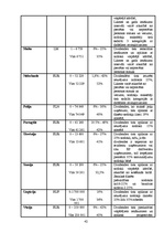 Diplomdarbs 'Progresīvā iedzīvotāju ienākuma nodokļa likme pasaulē un tās ieviešanas iespējas', 42.
