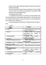 Referāts 'Sarkanā vilkēde', 9.