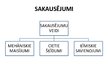 Prezentācija 'Sakausējumi', 2.