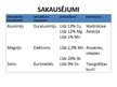 Prezentācija 'Sakausējumi', 7.