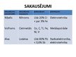 Prezentācija 'Sakausējumi', 9.