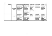 Konspekts 'Mācību metodes', 4.