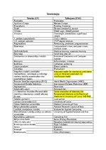 Konspekts 'Prediabēta riska monitorēšana ar mākslīgā intelekta palīdzību - terminu saraksts', 1.