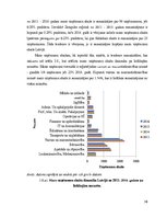 Diplomdarbs 'Finansējuma piesaistīšanas iespējas mazo un vidējo uzņēmumu attīstībai', 58.