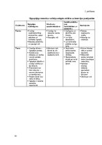 Referāts 'Ilgtspējas kritēriju ievērošanas nozīmīgums Rīgas ēdināšanas uzņēmumu vadītāju u', 33.