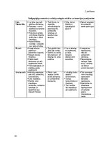 Referāts 'Ilgtspējas kritēriju ievērošanas nozīmīgums Rīgas ēdināšanas uzņēmumu vadītāju u', 34.