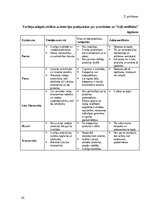 Referāts 'Ilgtspējas kritēriju ievērošanas nozīmīgums Rīgas ēdināšanas uzņēmumu vadītāju u', 35.