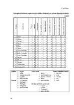 Referāts 'Ilgtspējas kritēriju ievērošanas nozīmīgums Rīgas ēdināšanas uzņēmumu vadītāju u', 36.