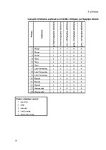 Referāts 'Ilgtspējas kritēriju ievērošanas nozīmīgums Rīgas ēdināšanas uzņēmumu vadītāju u', 37.