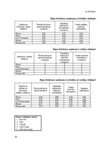 Referāts 'Ilgtspējas kritēriju ievērošanas nozīmīgums Rīgas ēdināšanas uzņēmumu vadītāju u', 38.