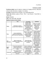 Referāts 'Ilgtspējas kritēriju ievērošanas nozīmīgums Rīgas ēdināšanas uzņēmumu vadītāju u', 50.