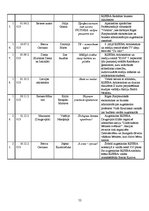 Referāts 'RISEBA un BA "Turība" pozicionēšanas paņēmieni un to atspoguļojums drukātajos ma', 52.