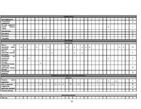 Referāts 'RISEBA un BA "Turība" pozicionēšanas paņēmieni un to atspoguļojums drukātajos ma', 54.