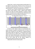 Biznesa plāns 'SIA "Urbītis" jauna veikala atvēršana Jelgavā', 21.