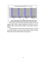 Biznesa plāns 'SIA "Urbītis" jauna veikala atvēršana Jelgavā', 22.