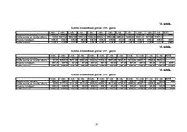 Biznesa plāns 'SIA "Urbītis" jauna veikala atvēršana Jelgavā', 24.