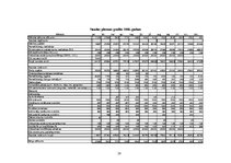 Biznesa plāns 'SIA "Urbītis" jauna veikala atvēršana Jelgavā', 28.