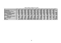 Biznesa plāns 'SIA "Urbītis" jauna veikala atvēršana Jelgavā', 30.