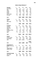 Paraugs 'Spēka treniņa ēdienkarte', 1.