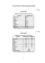 Referāts 'Kviešu maizes "Rudens" izstrādes shēma', 7.