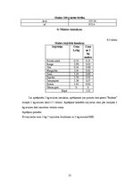 Referāts 'Kviešu maizes "Rudens" izstrādes shēma', 15.